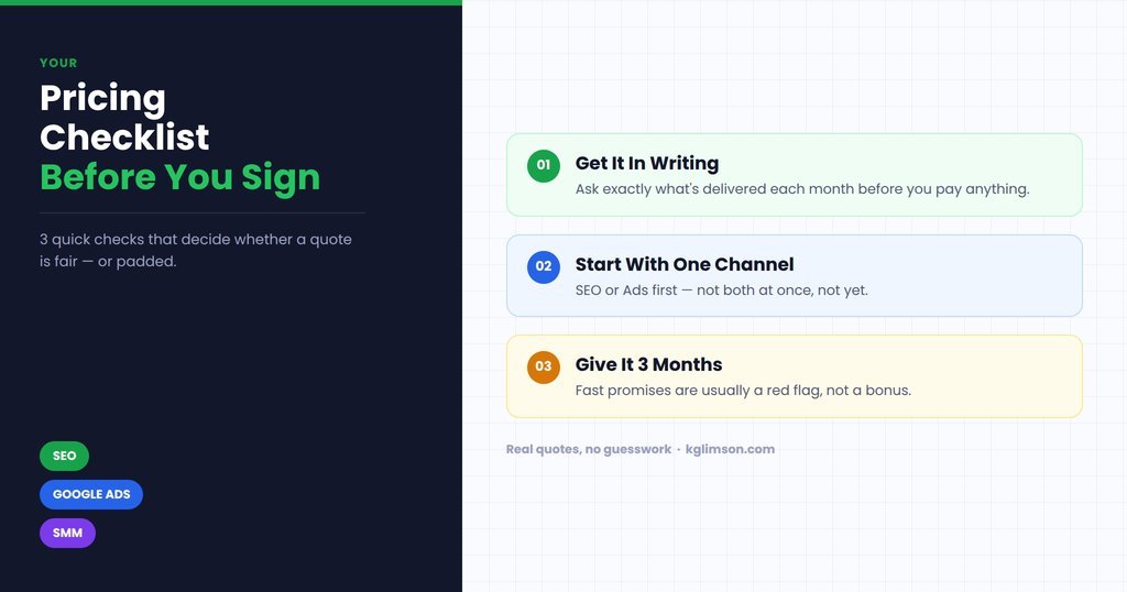 Checklist infographic for budgeting digital marketing spend in Kochi: fix the basics first, pick one channel, set a 3-month minimum, then add the next channel