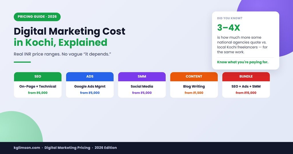 Infographic showing digital marketing pricing in Kochi for 2026, comparing freelancer versus agency costs with a 3-4x price difference across SEO, Google Ads, social media, content, and bundle pricing. whats actually digital marketing cost in kochi